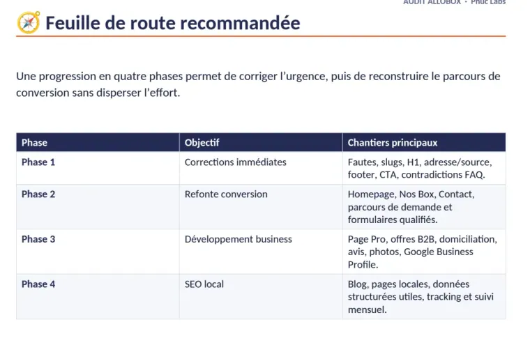 AlloBox — extrait anonymisé du diagnostic et feuille de route de conversion