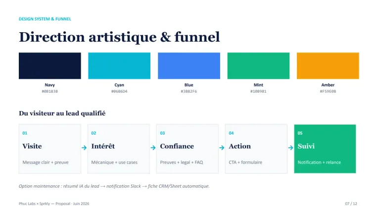 Sprkly — audit SaaS et direction de homepage, méthode anonymisée