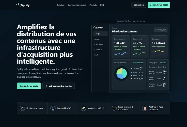 Mockup de homepage Sprkly avec données fictives